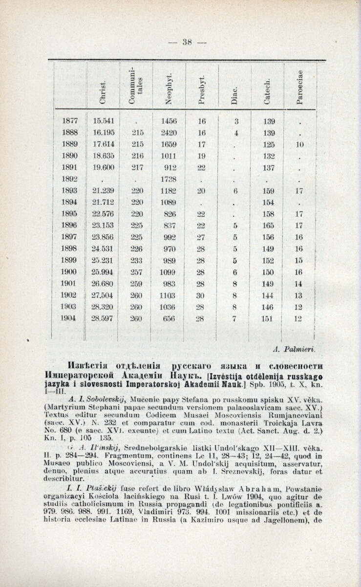 Strnka 195304